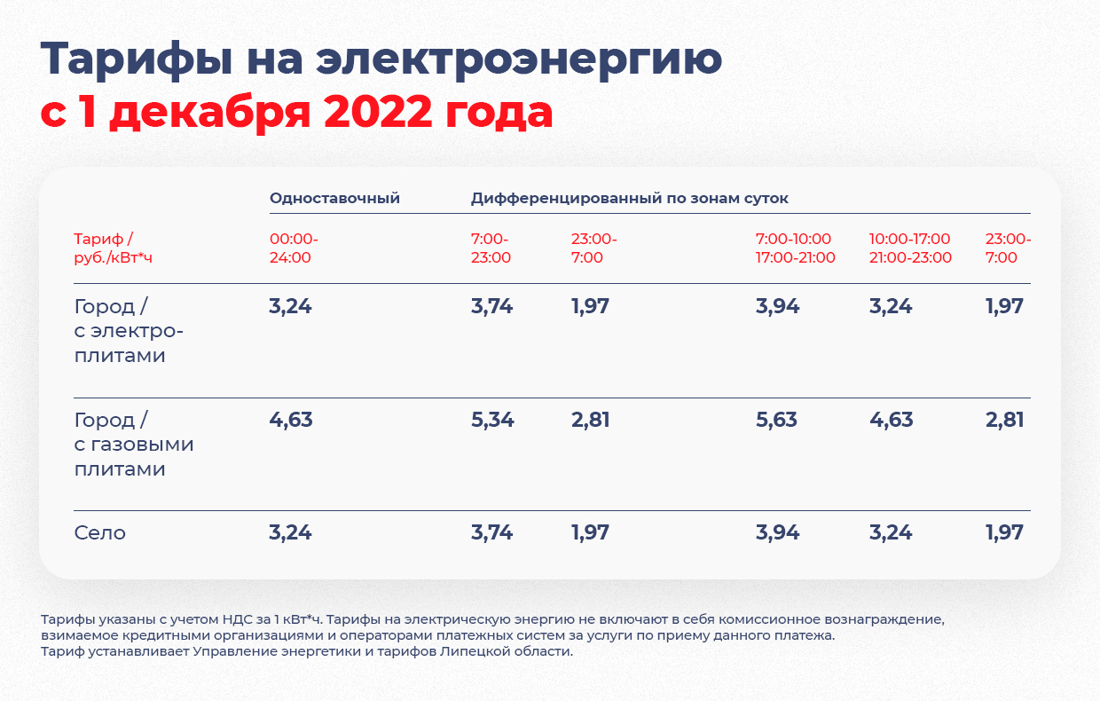 Тарифы на электроэнергию с 1 декабря 2022 года